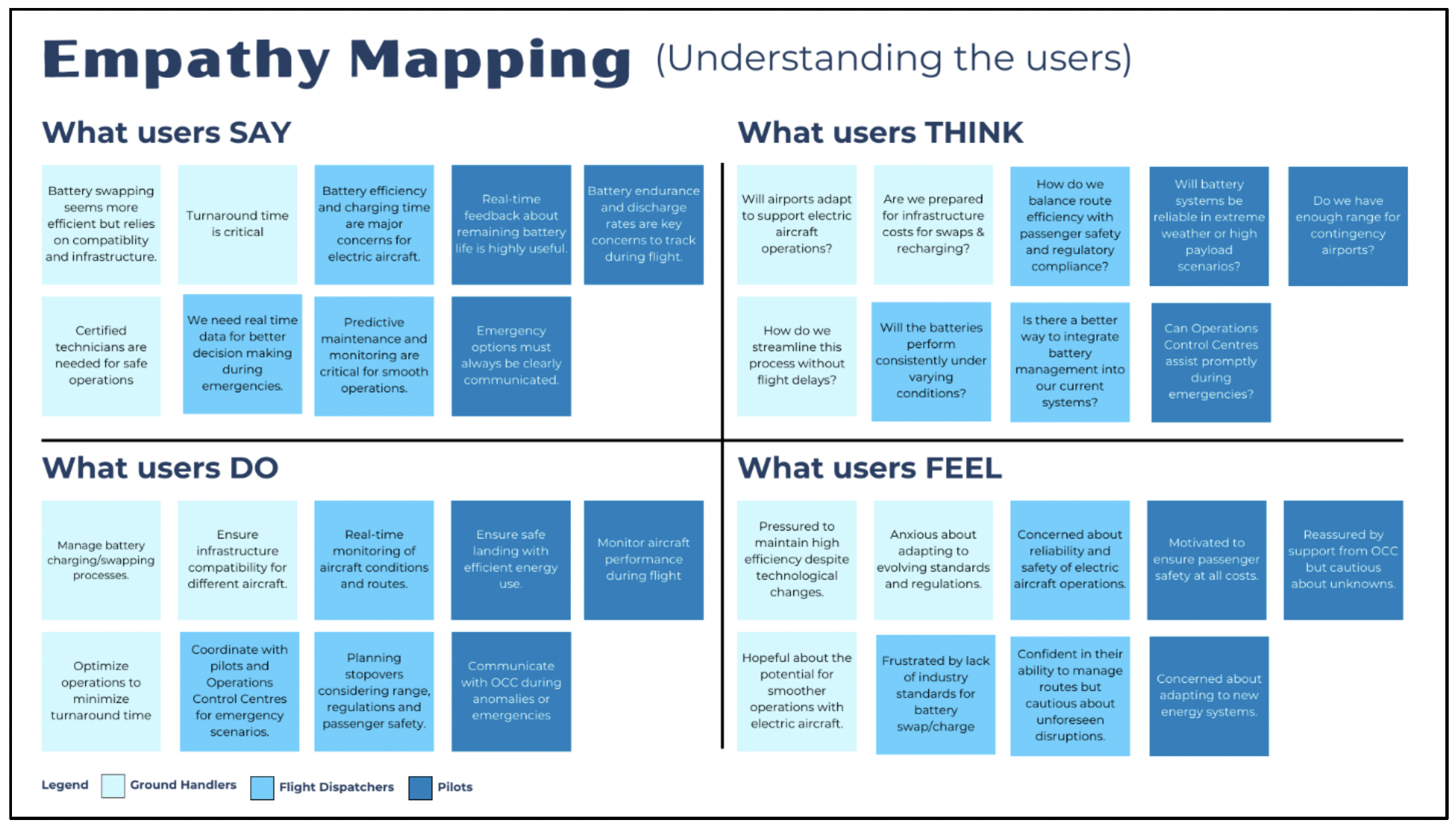 Empathy Map